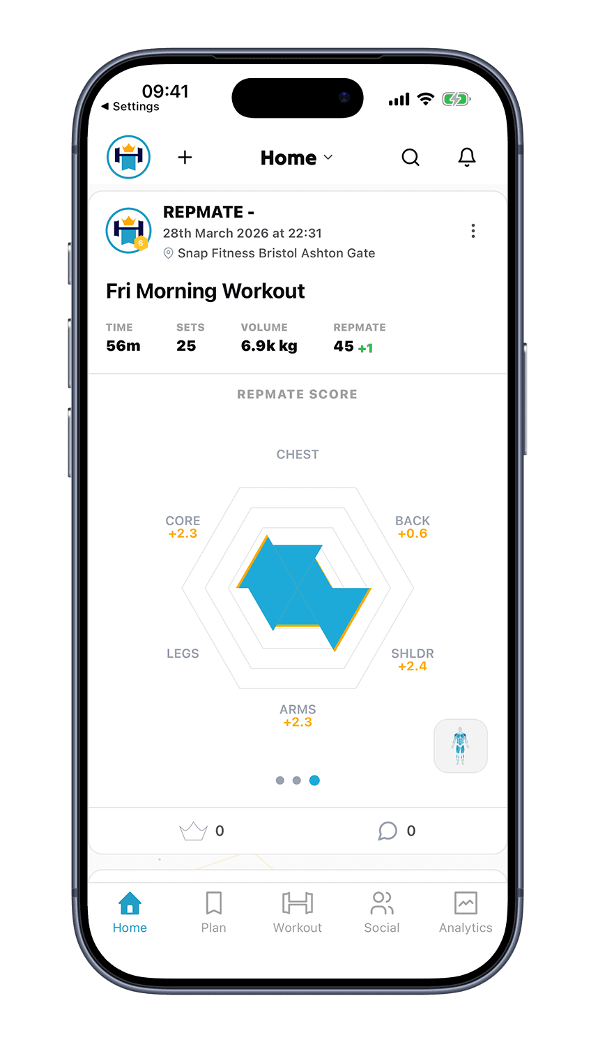 Repmate session report